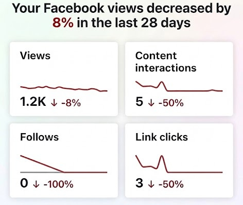 Insights before